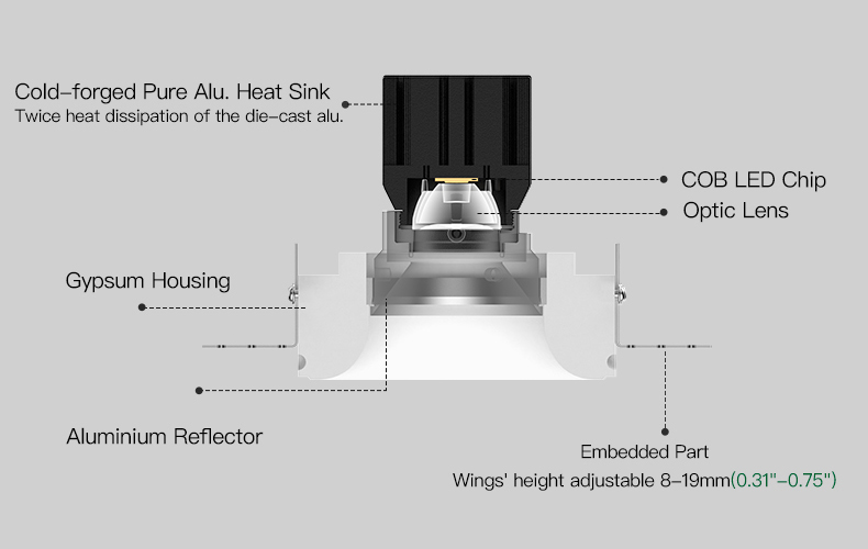 Trimless recessed spotlight for luxury retail stores, showrooms and galleries requiring precise directional lighting